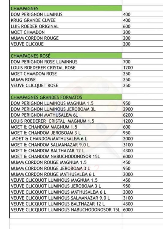 Opium nightclub Madrid bottle menu party bottle parade bubble champagne book buy now list