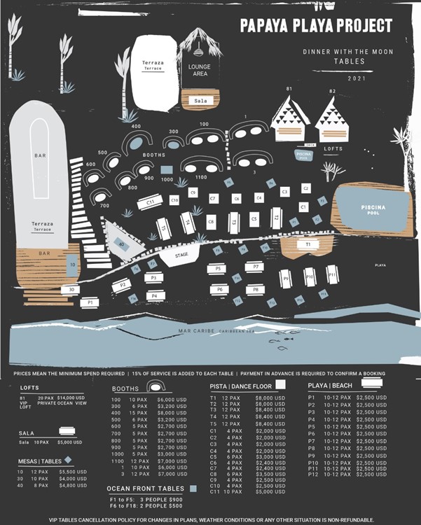 Papaya Playa beach club Tulum map overview tables prices section area